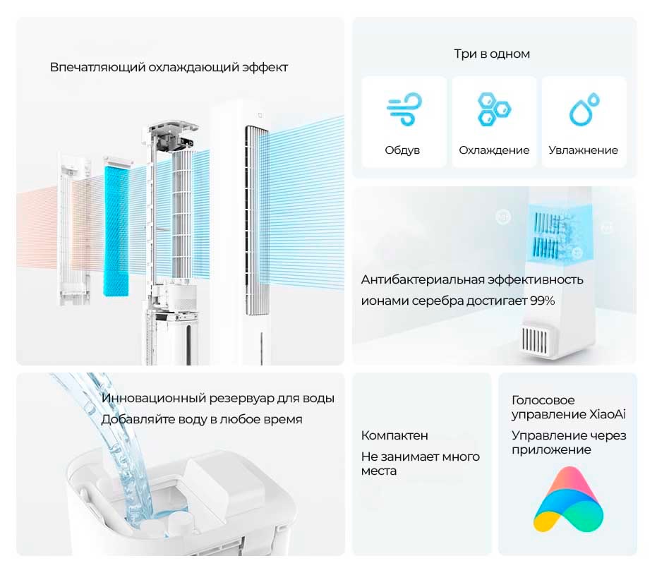 Mijia smart evaporative cooling fan обзоры