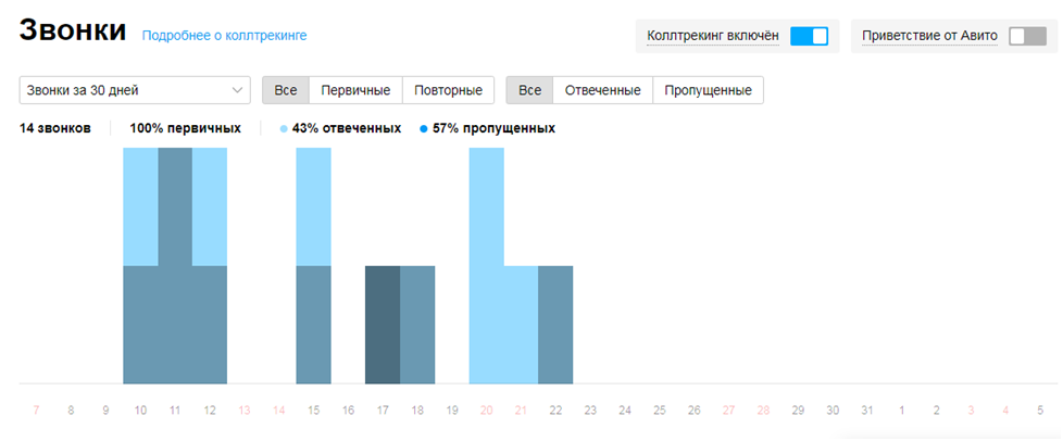 Кейс: Продвижение услуг репетитора и логопеда – Telegraph