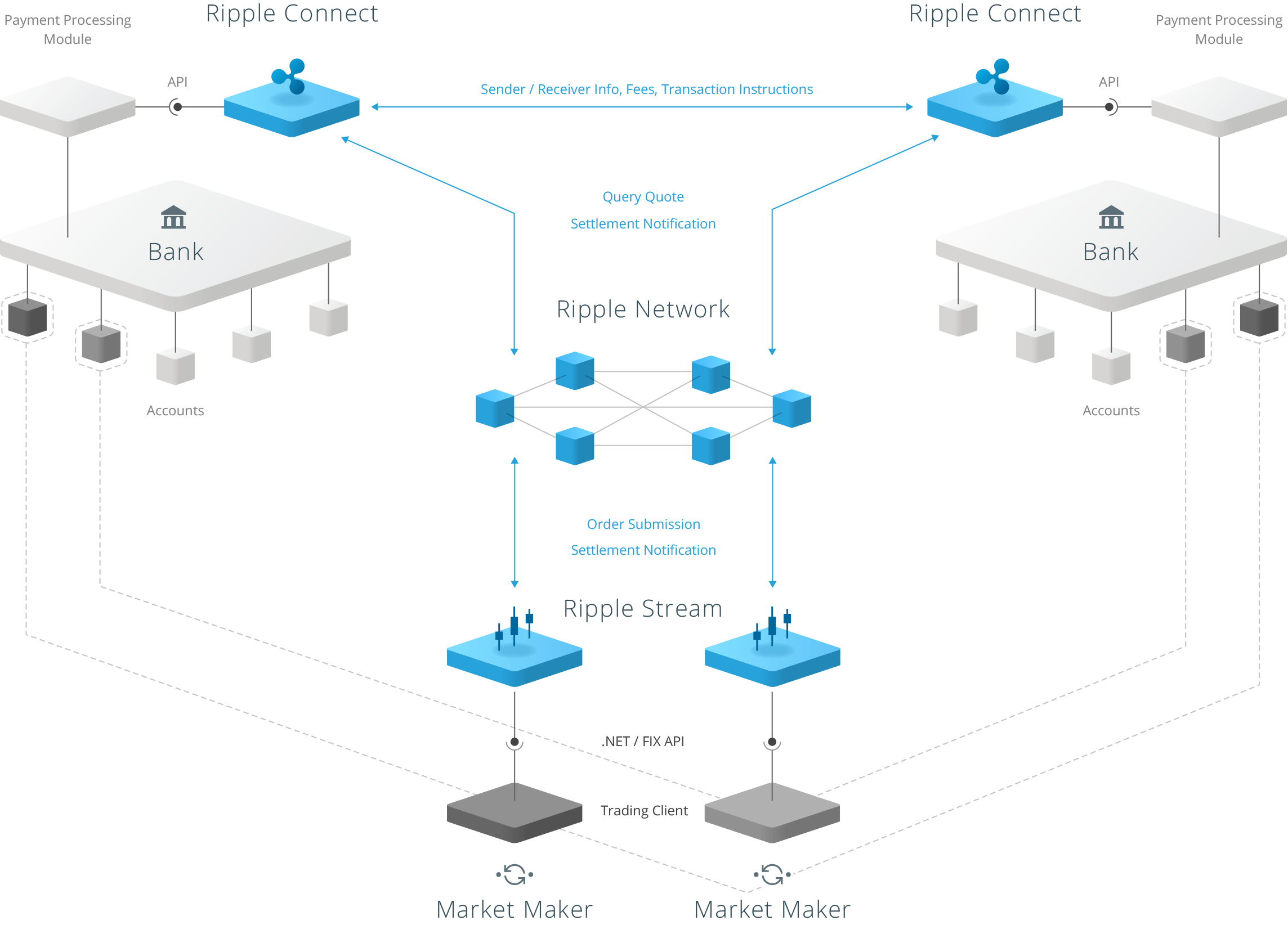 Processing network. Ripple схема. Сеть Ripple. Ripple XRP схема. Платформа Ripple схема работы.