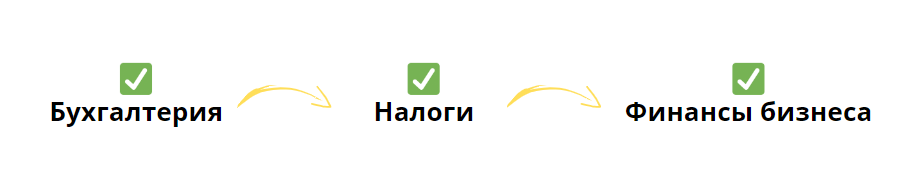 Как за пару недель найти работу бухгалтером в США с зарплатой $5 000 ...