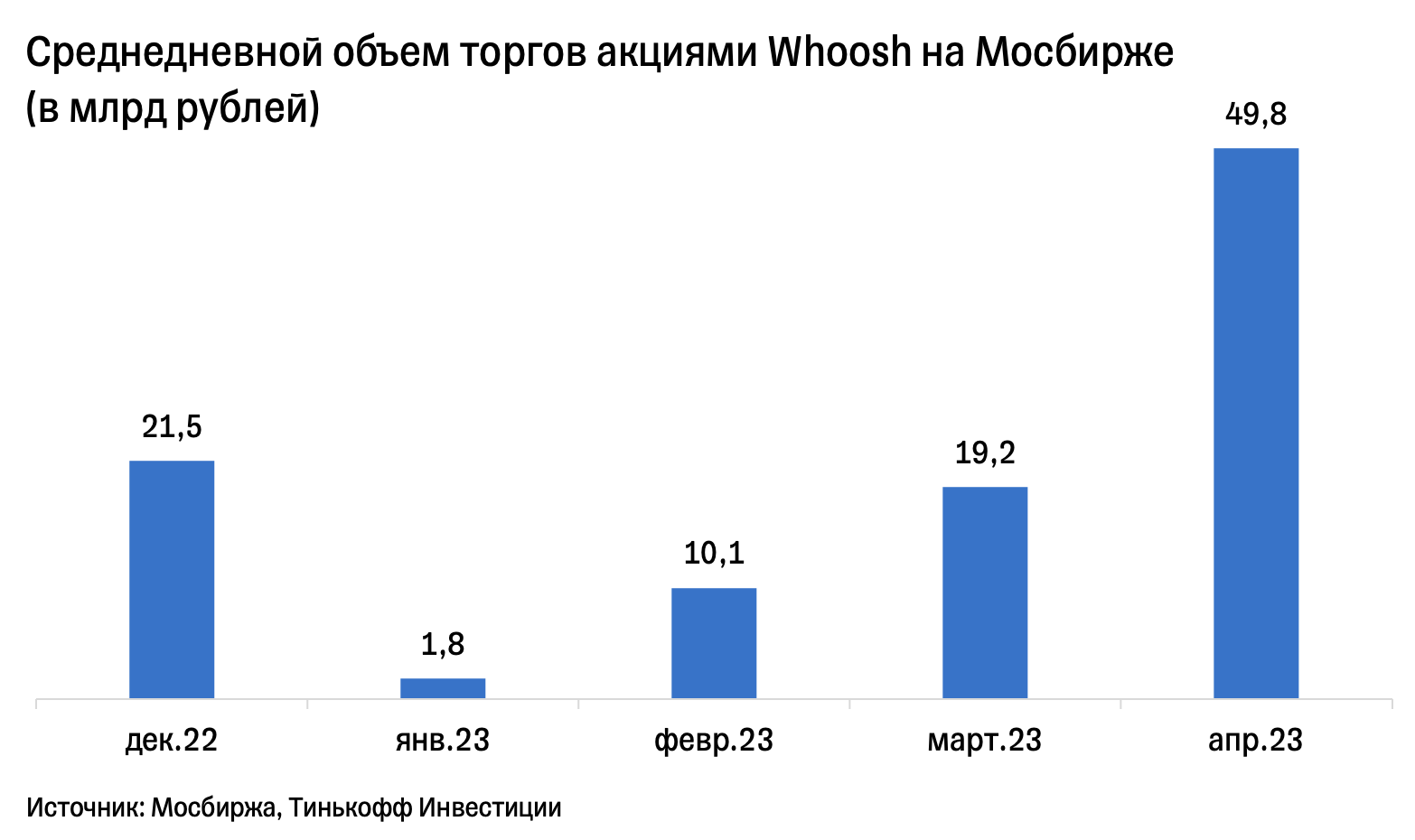 Телеграмм инвестиции группы фото 7