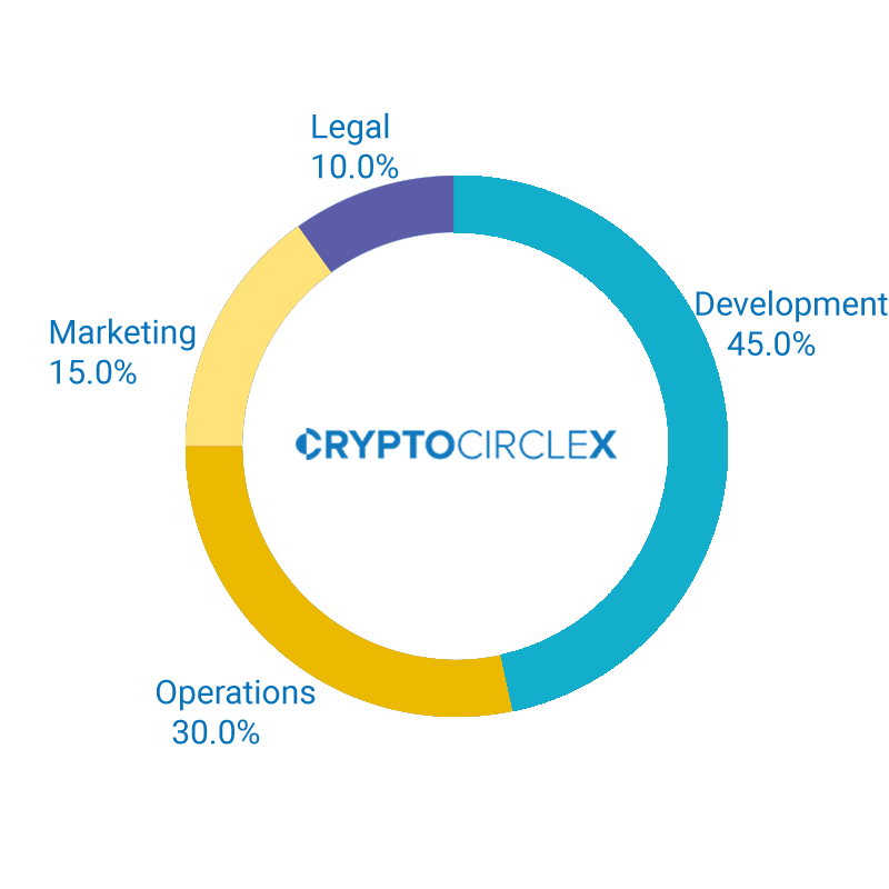 A c marketing. Маркетинг 1000. Маркетинг на 100 проц.: Р.... Zero marketing. Two circles Crypto.