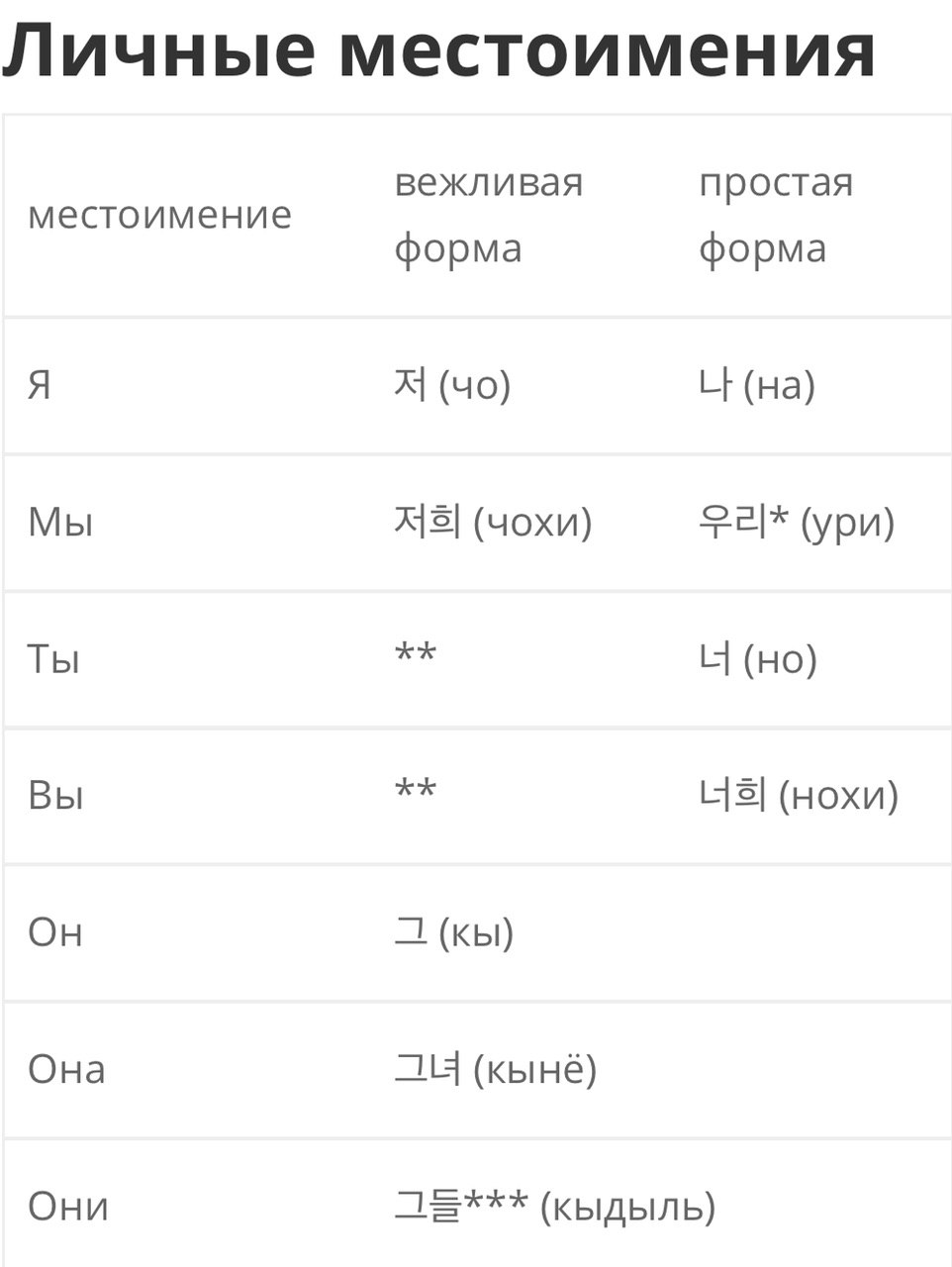 переводчик корея на русский по