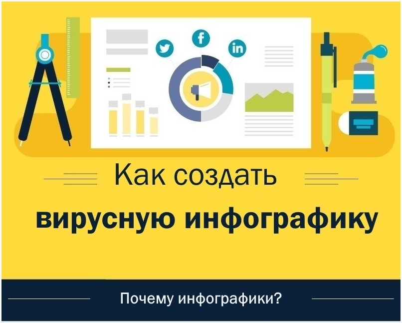 Как сделать инфографику сам. Инфографика как сделать заказ. Как сделать инфографику. Как создать инфографику самостоятельно на русском. Рекламный баннер с инфографикой.