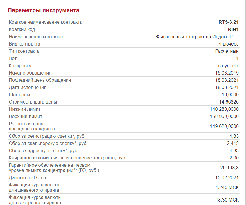 Кредитное плечо – Telegraph