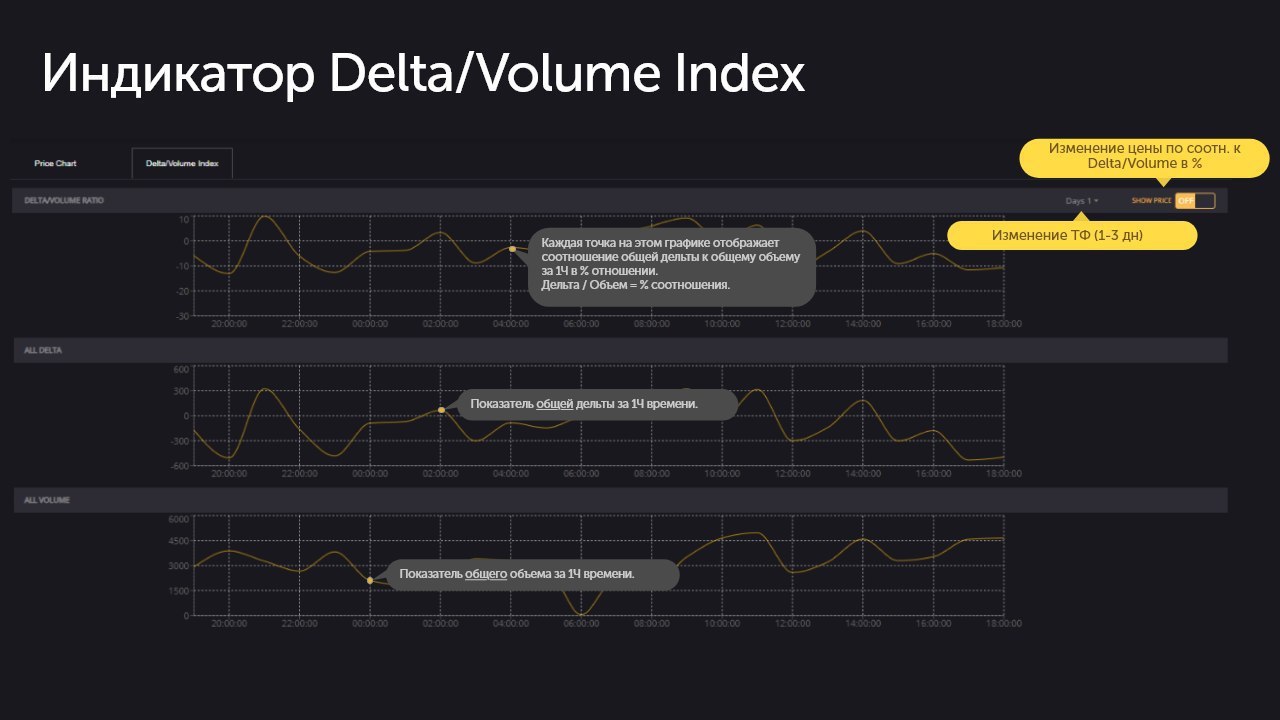 Vol index. Volume Delta образ.