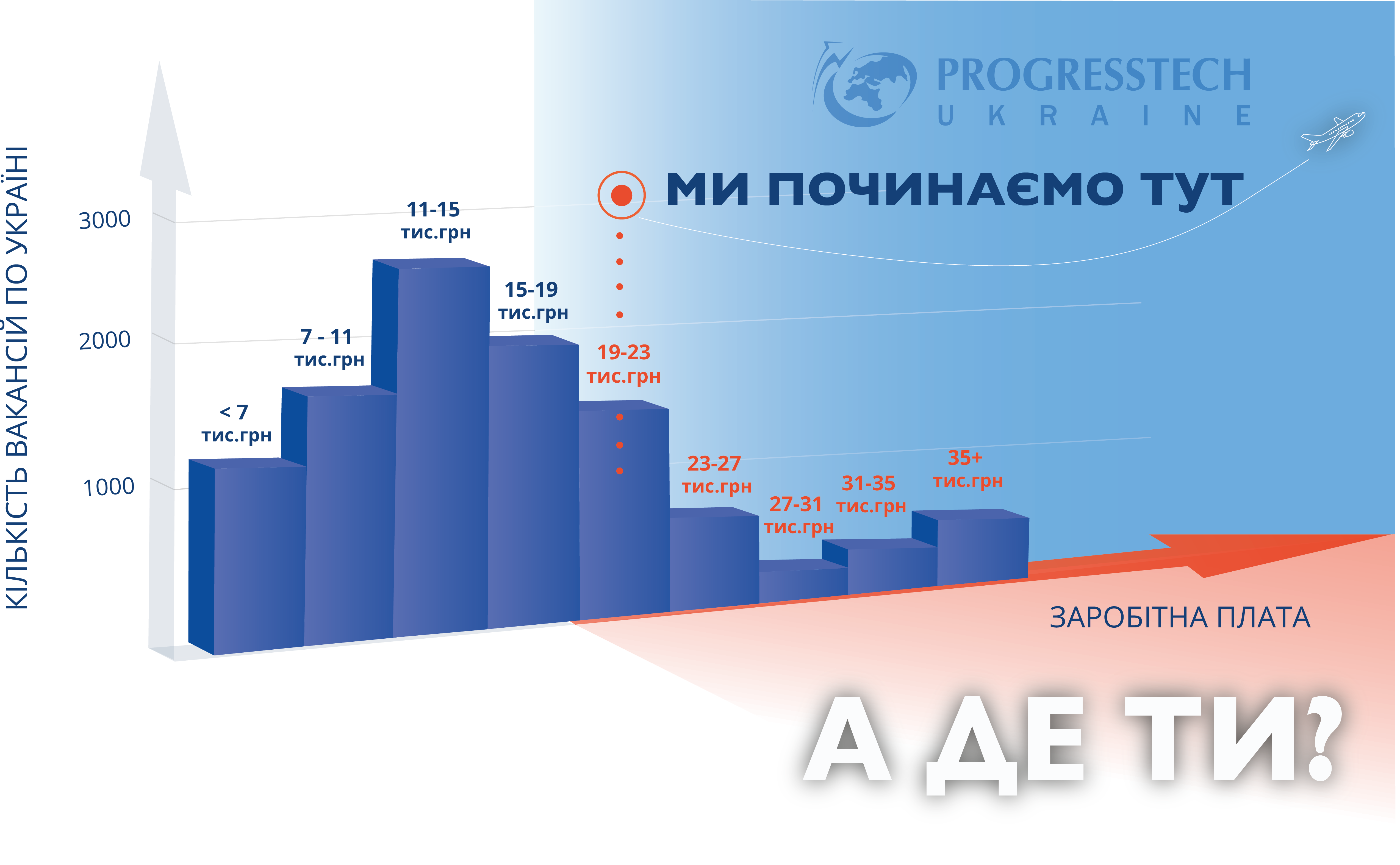 Сколько живет в питере 2024. PROGRESSTECH.