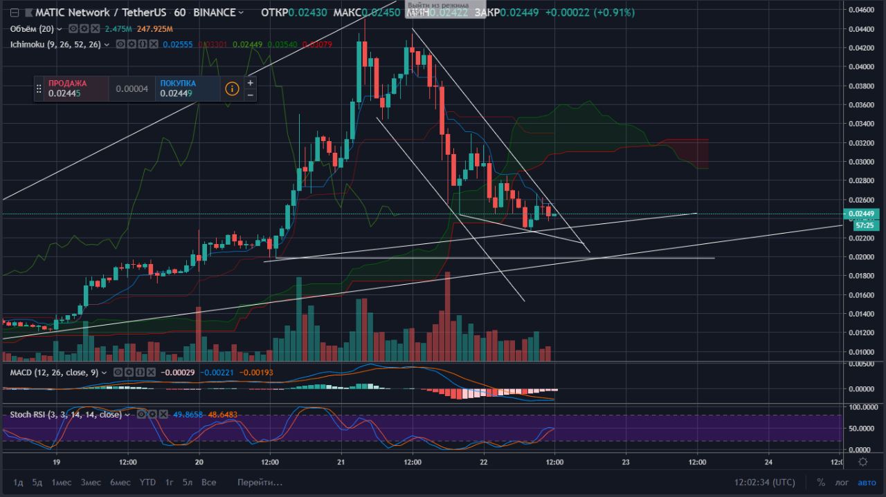 Bitcoin Uzbekistan Archive – Telegram