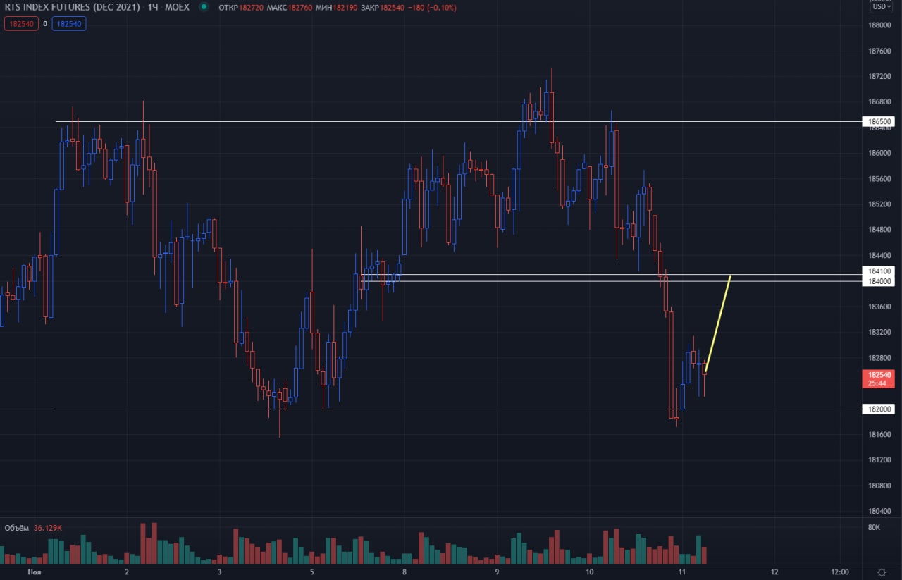 Канал нефть в телеграмме фото 83