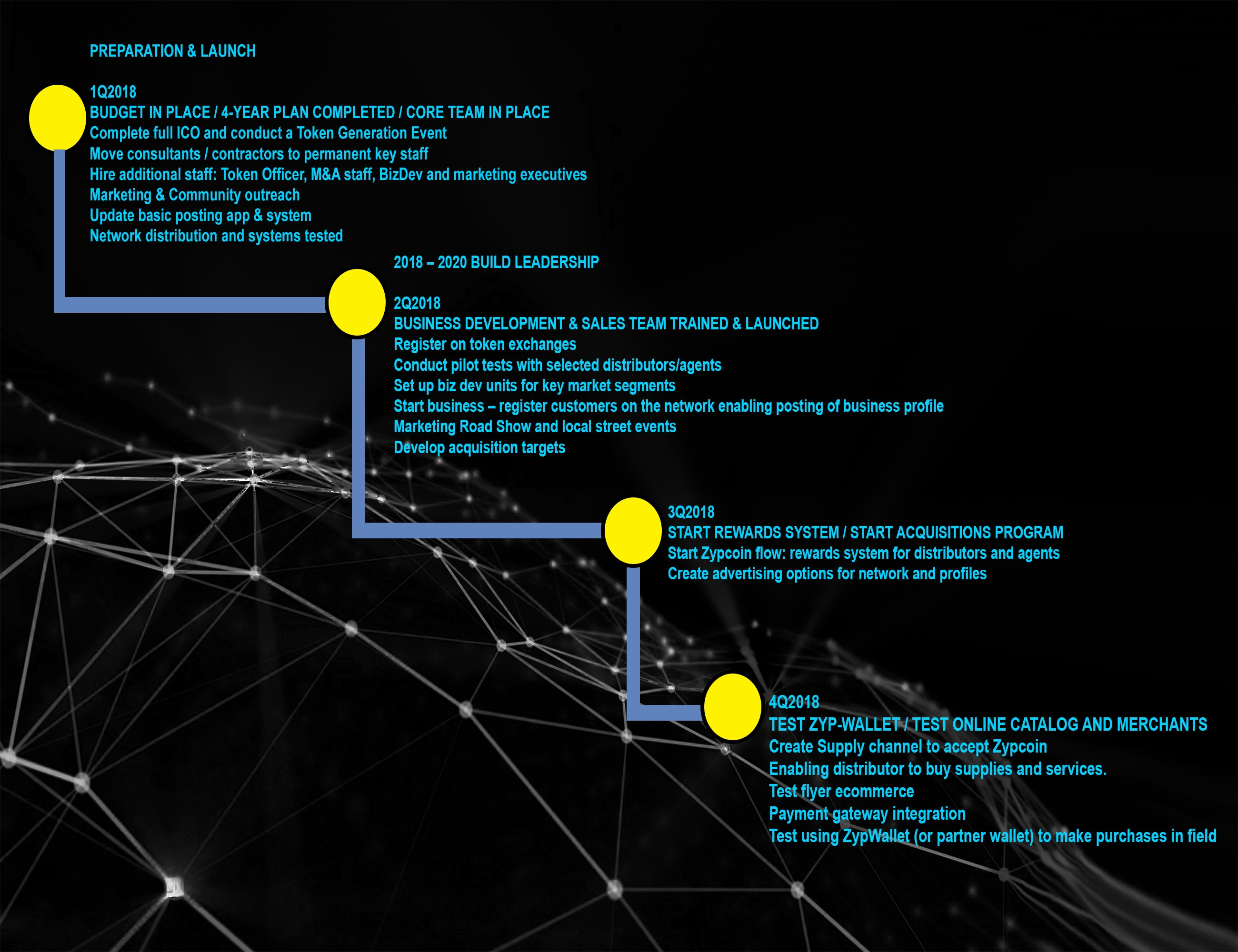 The plan completed. Yearly Plan for event. Plan and profil open distribution System 220.