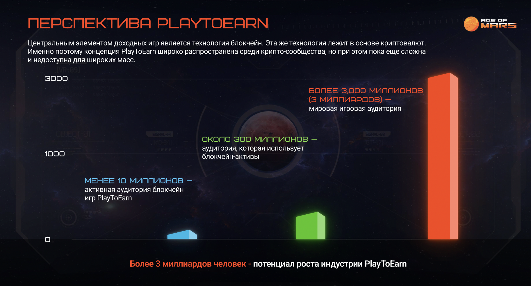 GameFi метавселенная Age of Mars . – Telegraph