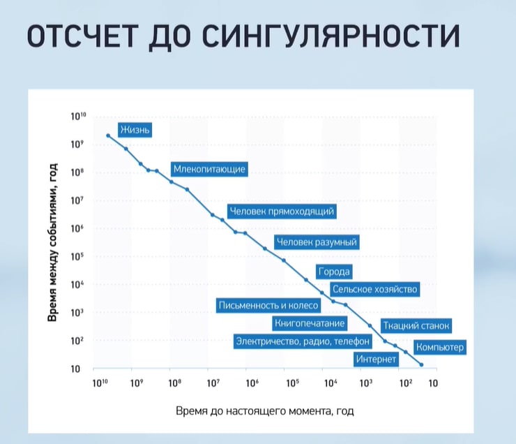 Инвестиции тг каналы