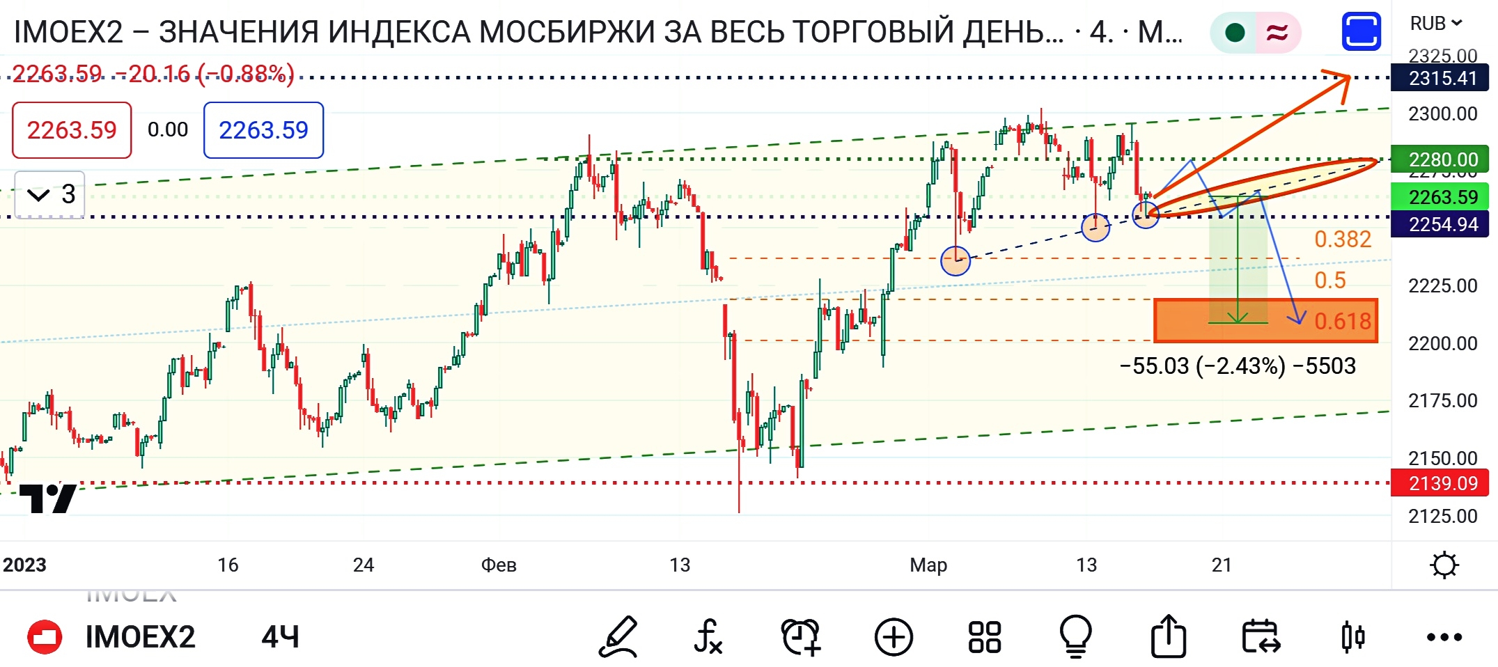 Телеграмм каналы биржа акции фото 67