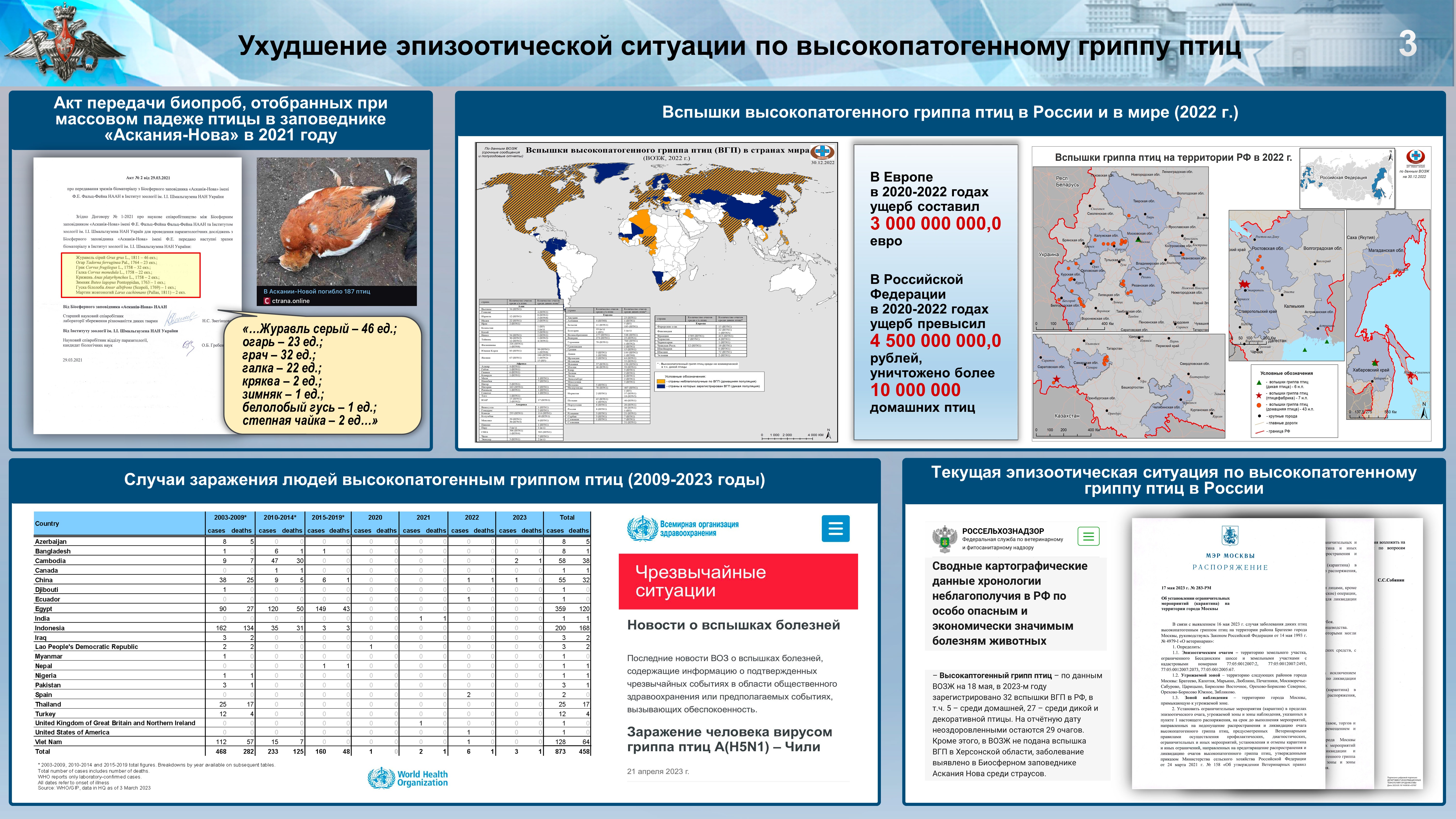 Материалы брифинга Минобороны России по анализу документов, касающихся военно-биологической деятельности США