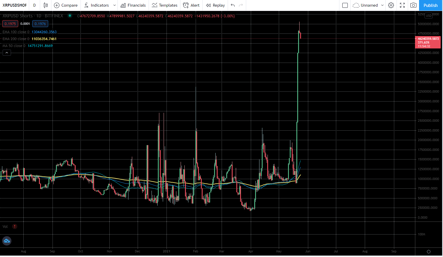 Contact trading