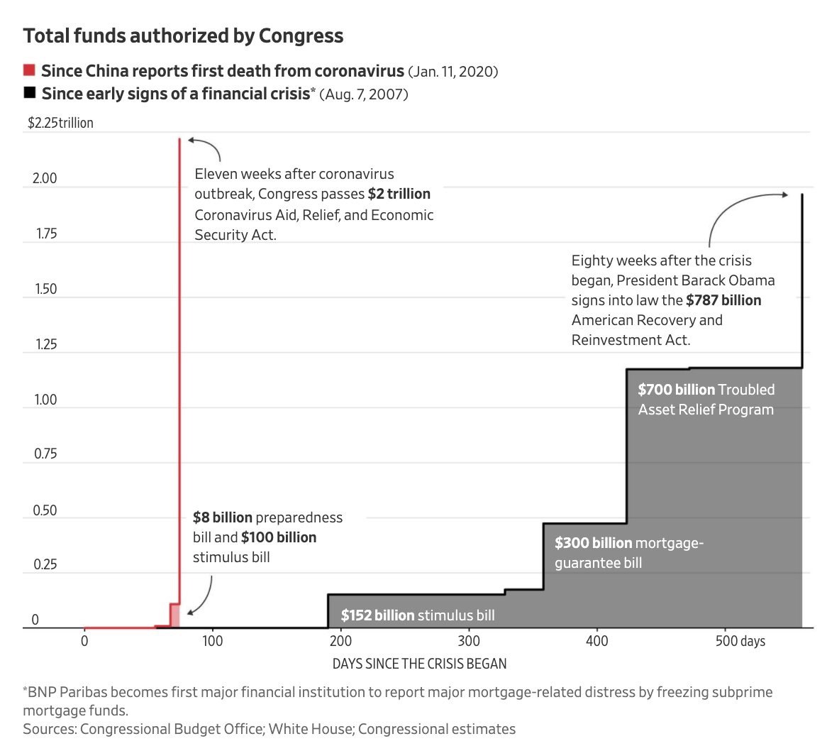 China Financial-crisis Economic Stimulus Closed The