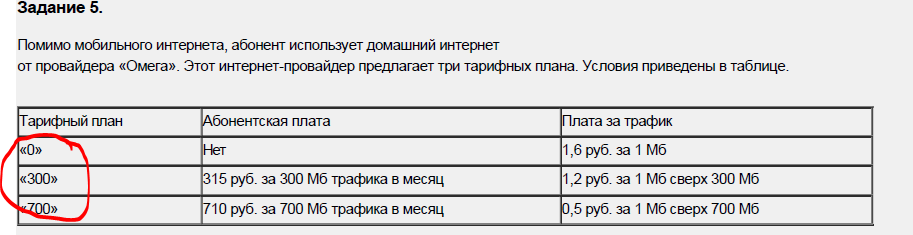 Как списывать математику? – Telegraph