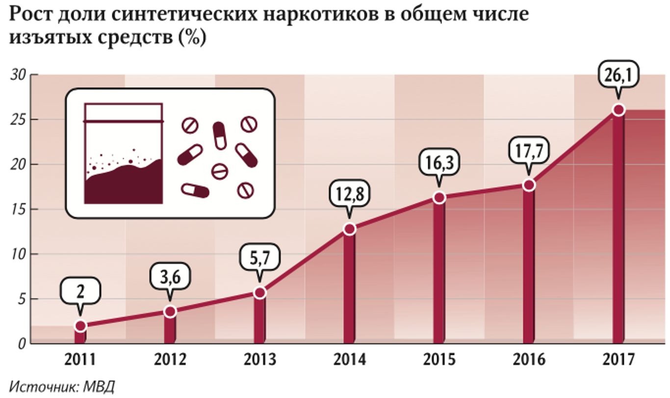 2 у международного картеля будет тем больше возможностей диктовать выгодные ему цены чем