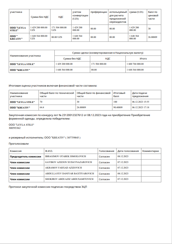 Протокол закупочной комиссии – Telegraph