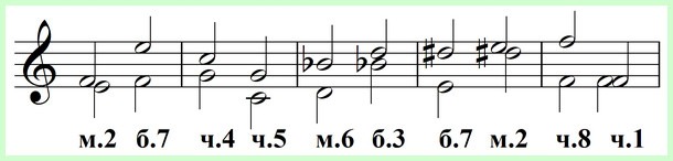 Ч ч 4 т. Обращение интервалов сольфеджио ми соль. Обращение интервалов б6. Обращение интервалов сольфеджио б3. Интервал Ре б7.
