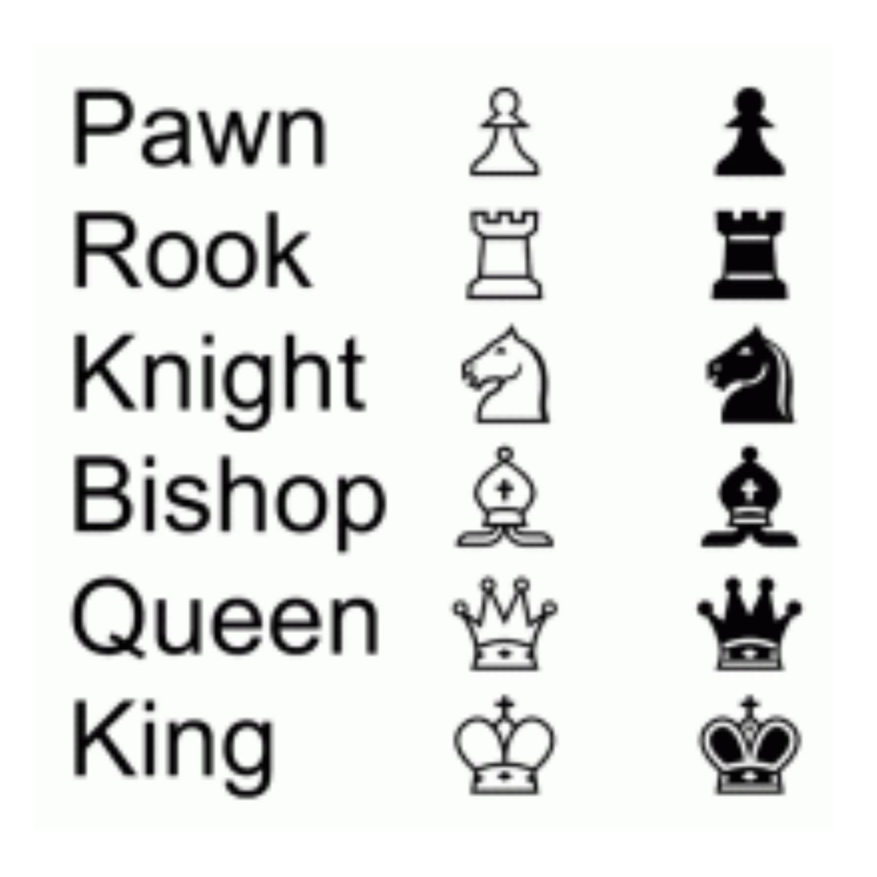 Английские названия фигур в шахмата