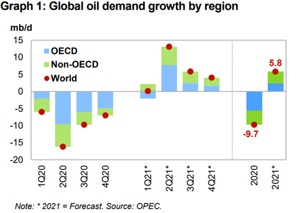 Перспективы нефтяного рынка - экономический обзор