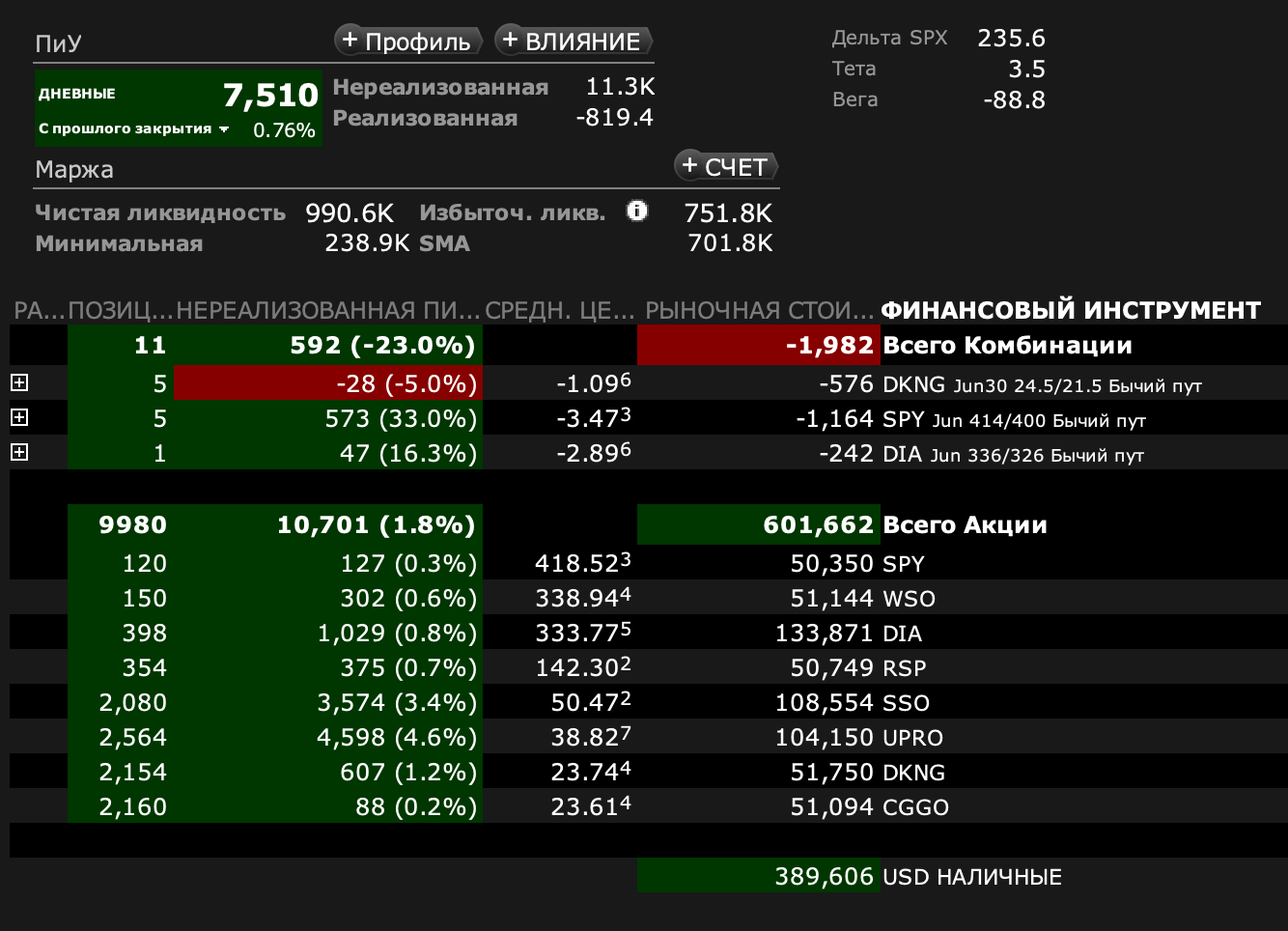 Full time trading