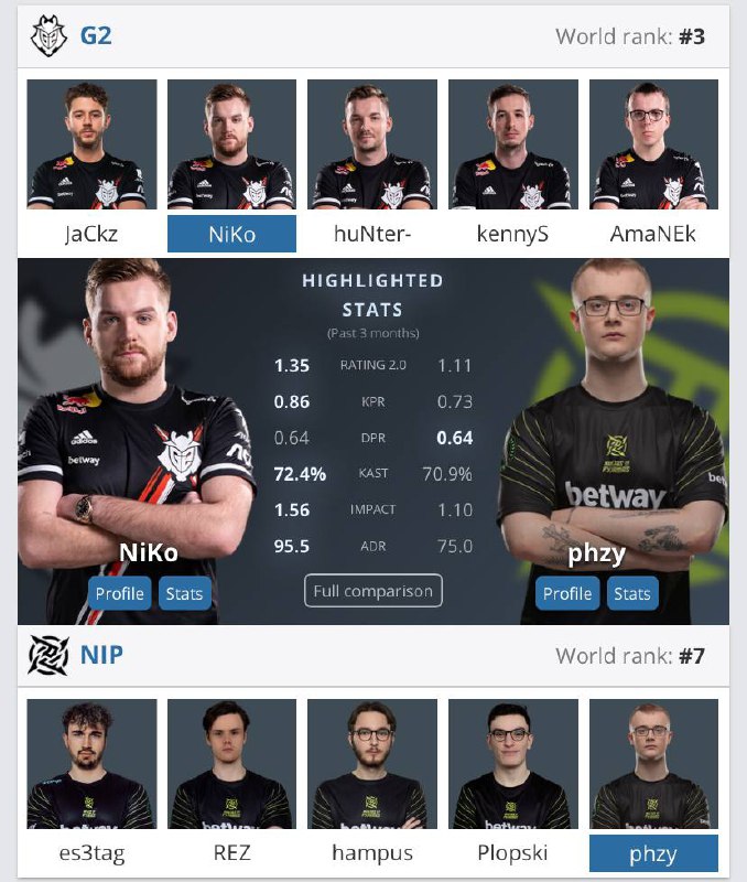 G2 nip