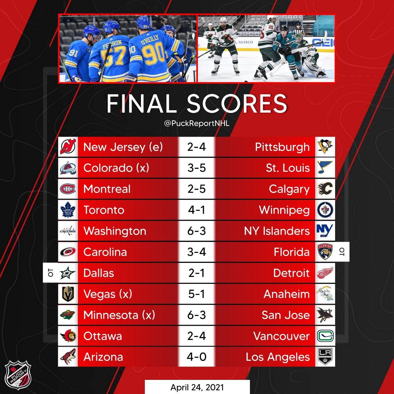 Нхл результаты сегодня ночью 2023. Хоккей НХЛ Результаты матчей. НХЛ Результаты матчей игрового дня. Final score. Матч ТВ Результаты игрового дня.