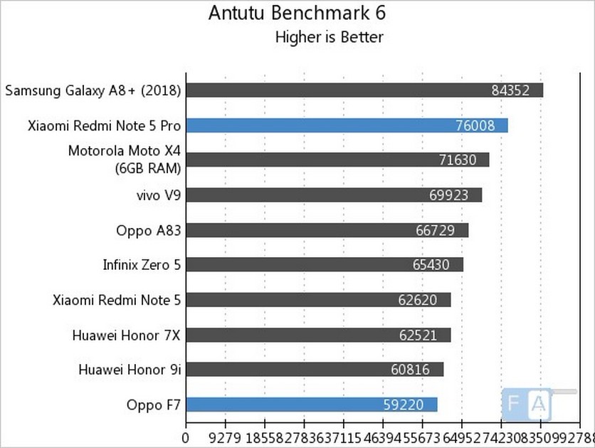 P60 pro antutu. Snapdragon 636 ANTUTU Benchmark. Snapdragon 636 антуту. MEDIATEK Helio p60 ANTUTU. MEDIATEK Helio p35 mt6765 ANTUTU.