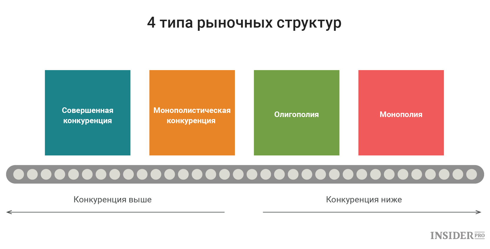 рынок сотовых телефонов монополистическая конкуренция (100) фото