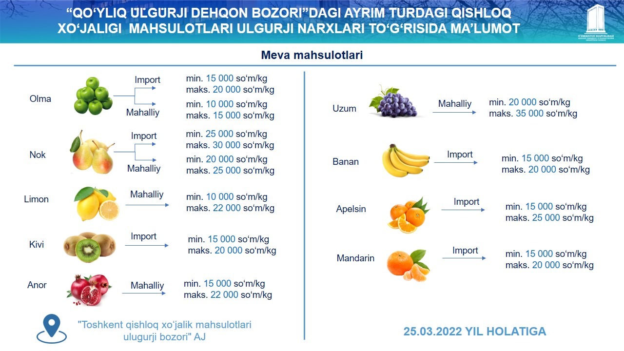 Мева по году рождения