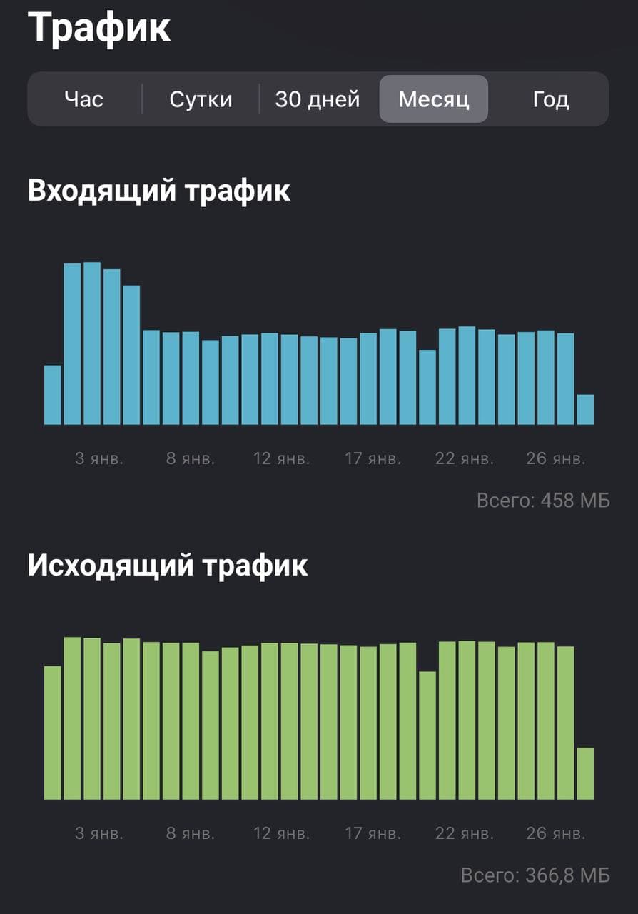 стим сколько трафика жрет фото 13