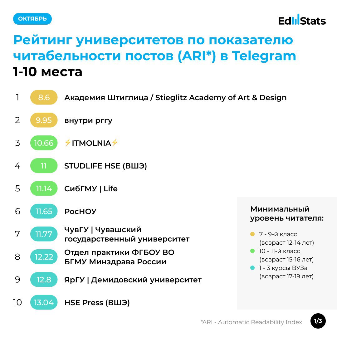 РосНОУ – Telegram