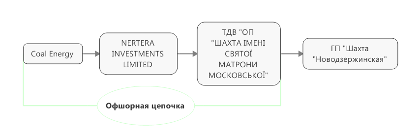 Частная выгода