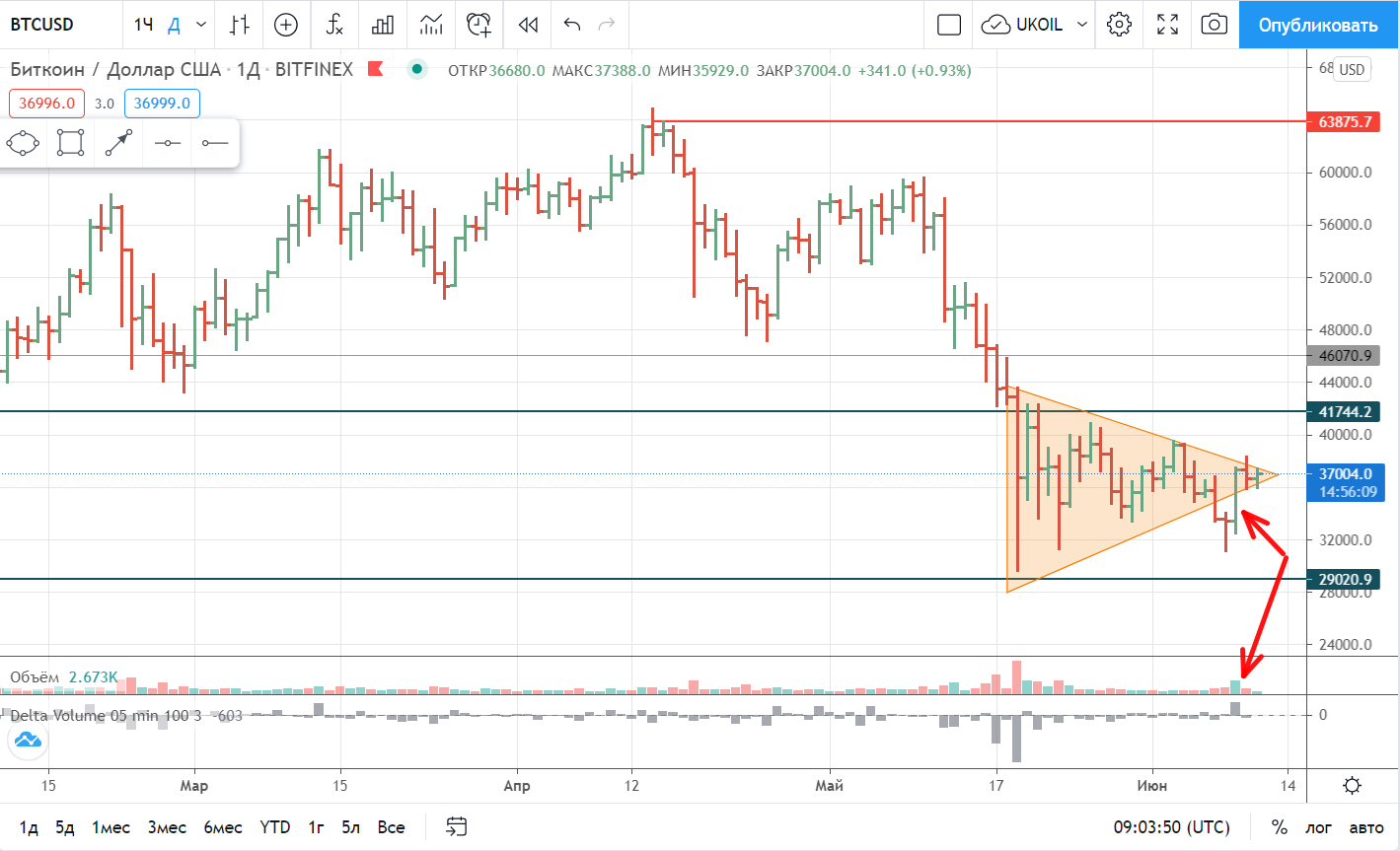 Btc view