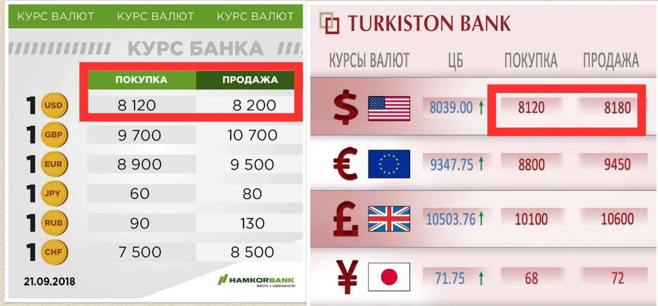 Белорусский рубль обменять на русский. Курсы валют. Заработок на разнице курсов валют. Таблица валют. Курс валюты все.