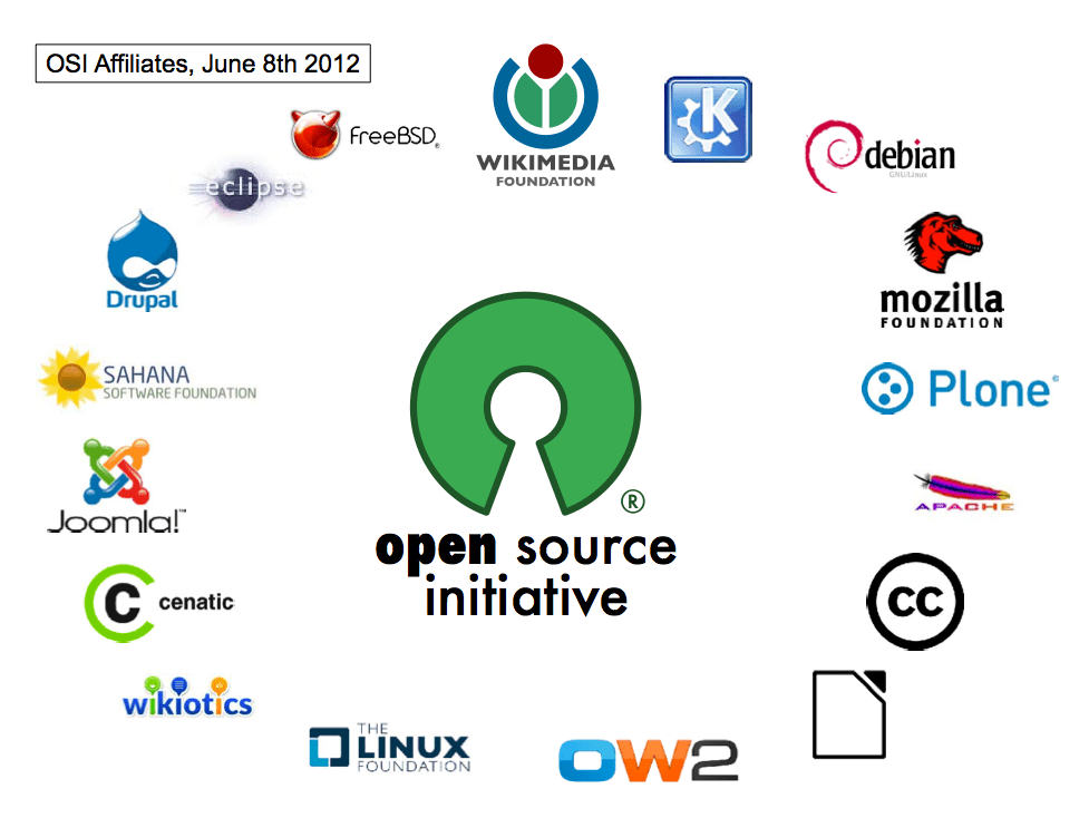 Open i source