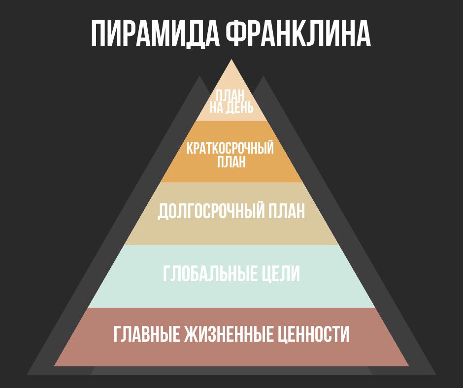 Именно поэтому понятия. Пирамида управления временем Бенджамина Франклина. Бенджамин Франклин пирамида достижения целей. Пирамида Франклина тайм менеджмент. Ступени пирамиды Франклина.