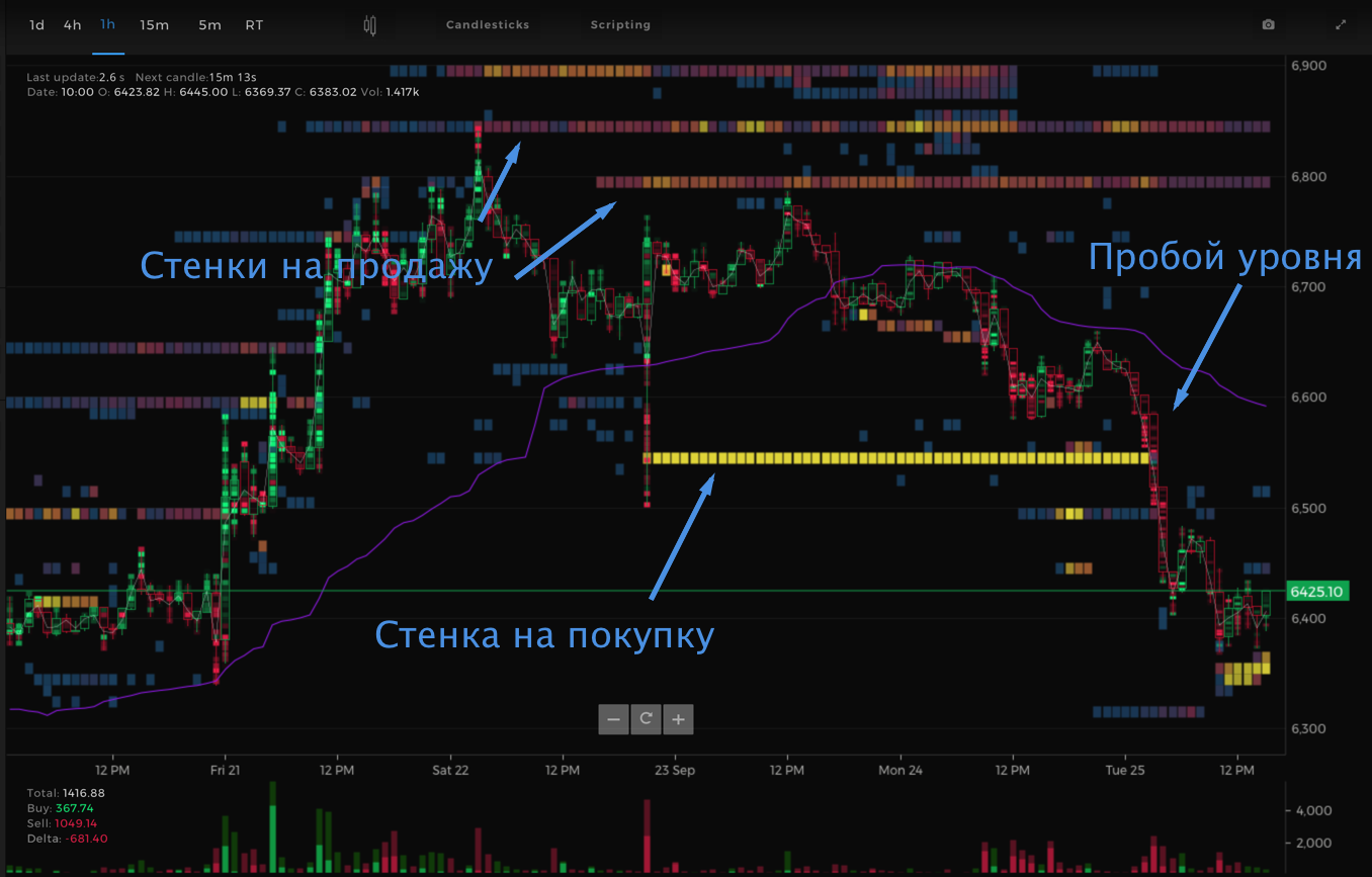 Следи за графиком. Tensorcharts. Аналог Tensorcharts. Инструмент анализа графиков на подобие Tensorcharts. Tensorcharts как пользоваться.