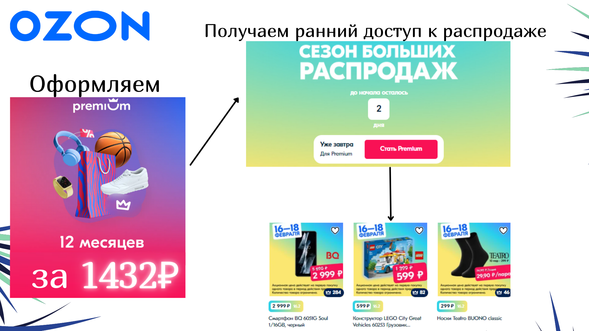 Когда начнется распродажа на озон. Озон премиум. Озон премиум мегого подписка. OZON Premium logo. Распродажа Озон 16-18.02.