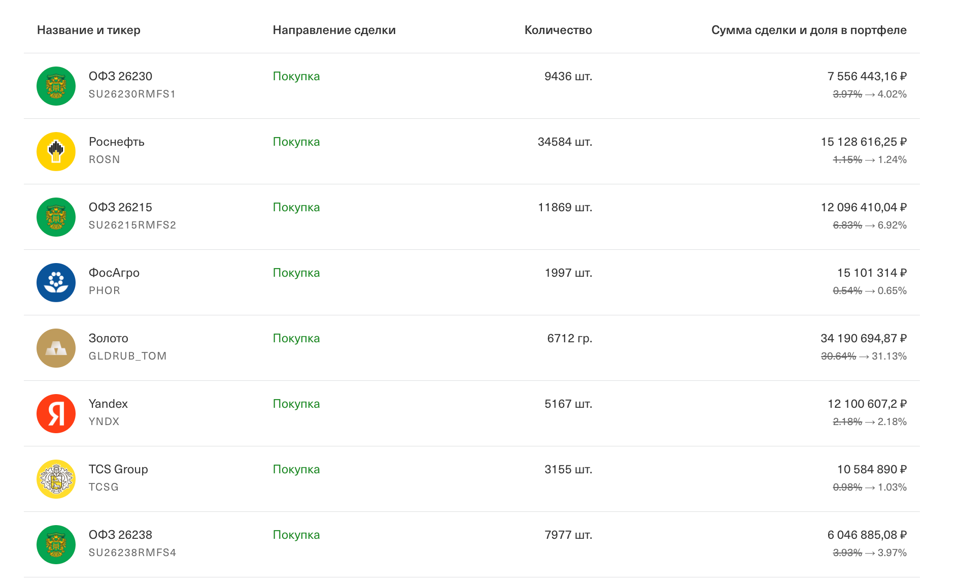 Тинькофф Вечный портфель – Telegraph