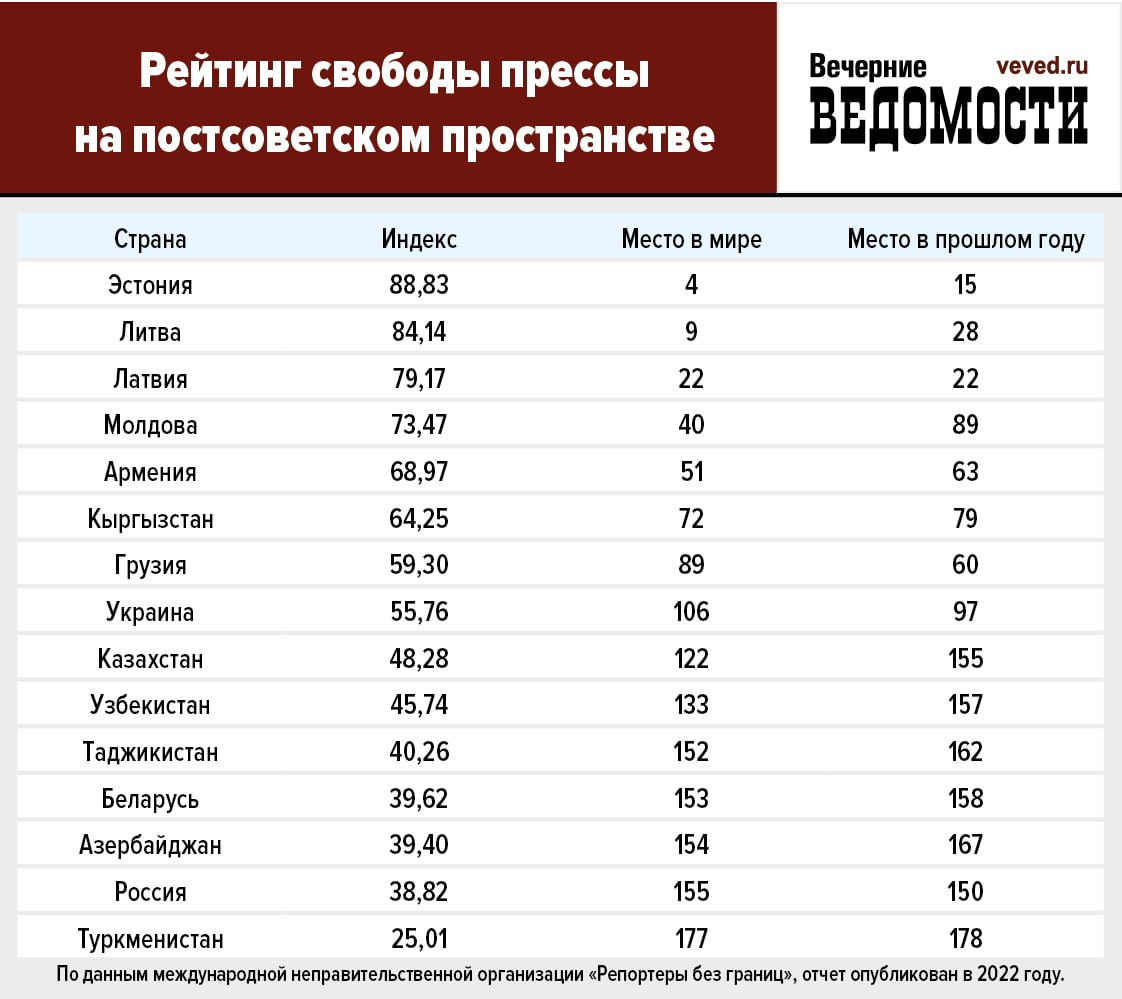 рейтинг компаний по колодцам