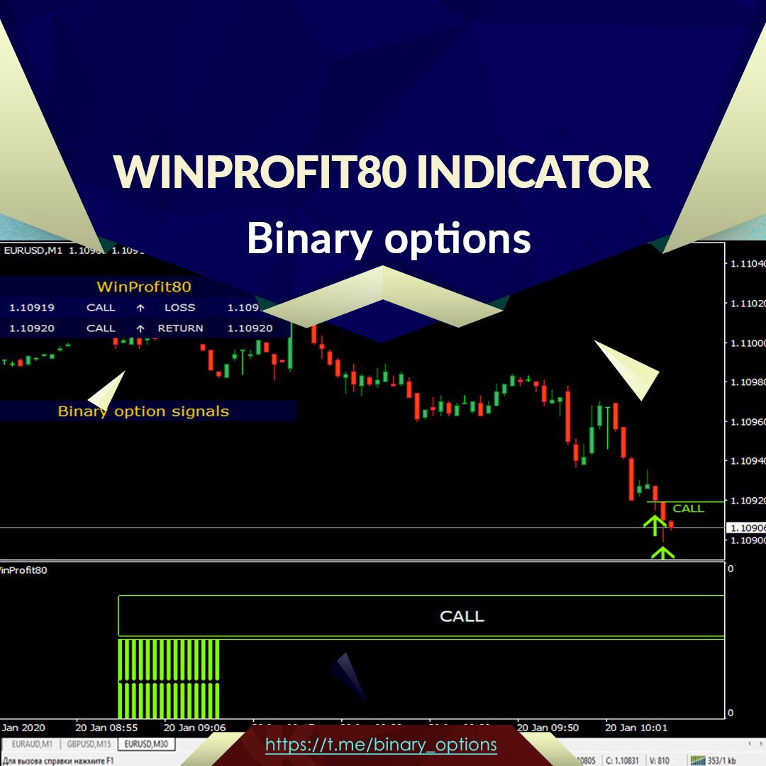Сигналы для бинарных опционов бесплатно в телеграмм фото 53