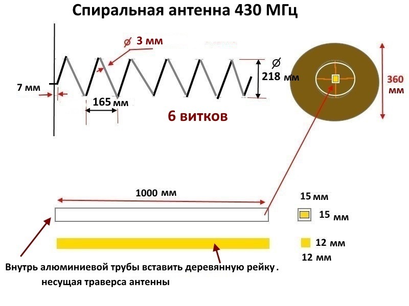 Антенны круговой поляризации. Антенны круговой поляризации 145 МГЦ. Спиральная антенна 145 МГЦ. Широкополосные антенны круговой поляризации. Круговая поляризация антенны.