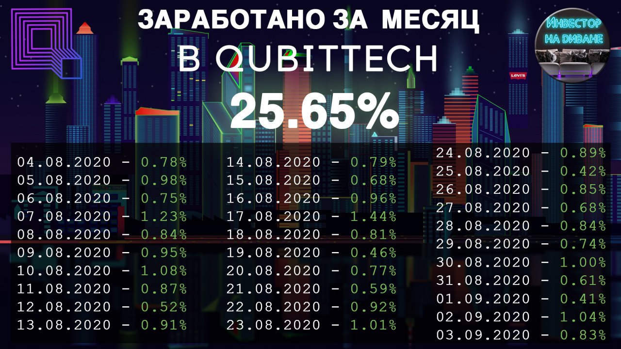 Ой месяц. Таблица рангов Qubittech. 6ой месяц это. Tgraph io buritbulu. Ukrainetseevrop tgraph io.