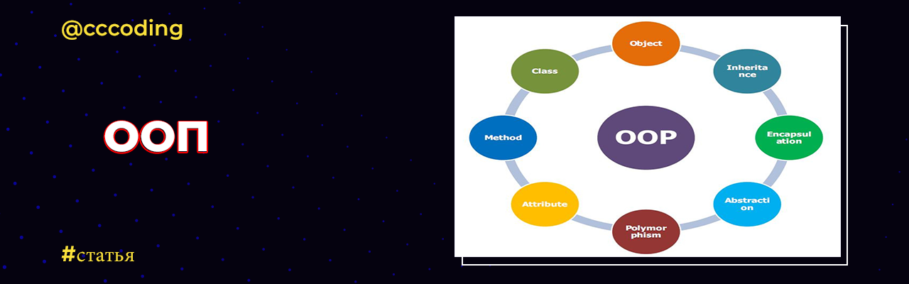 Объектно ориентированное программирование абстракция