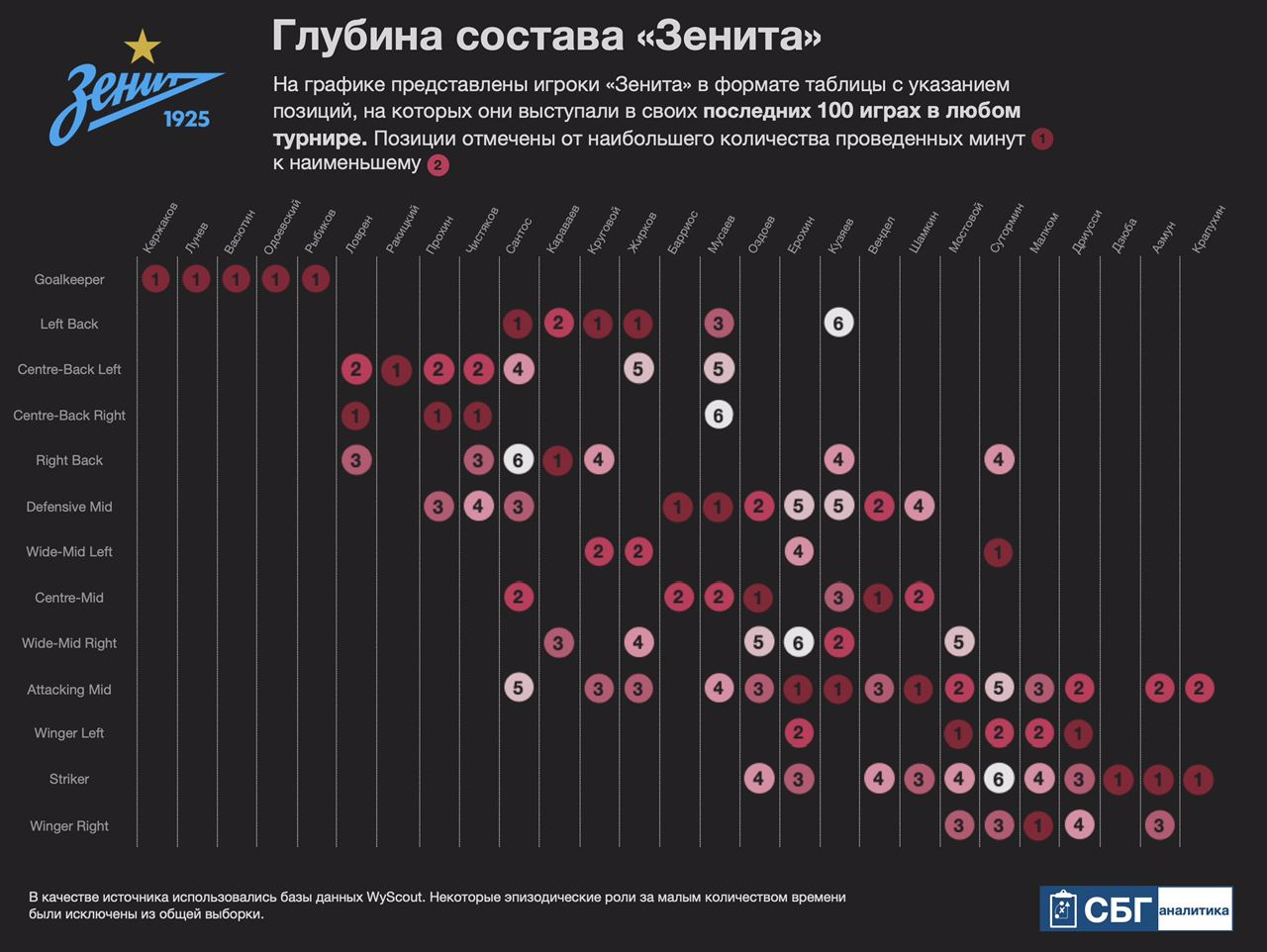 Тактика телеграмм