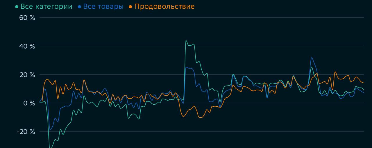 Инвестиции тг каналы