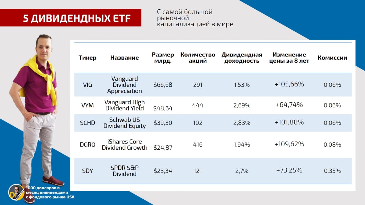 Самые дивидендные акции 2024